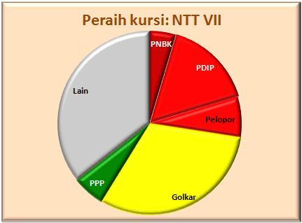 NTT VII